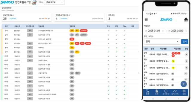 "근로자 안전 강화"…삼표그룹, 안전포털시스템 적용