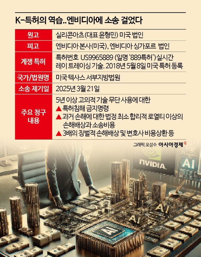 엔비디아, K특허 침해했나? "미국서 소송전 돌입"[알짜배기 지식재산]