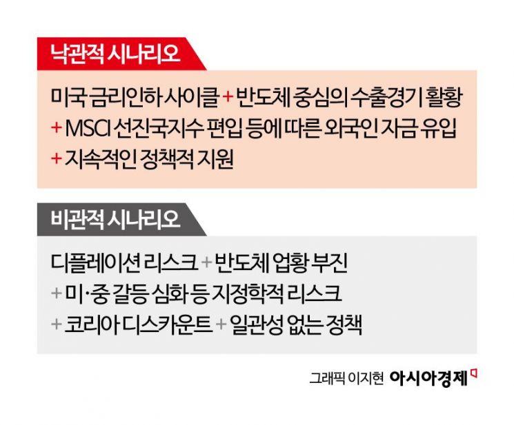 [코스피 레벨업]③-2 꿈의 숫자 달성, 3박자에 달렸다