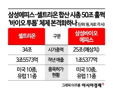 합산 시총 50조 훌쩍…삼성에피스-셀트리온 '바이오 투톱' 시대 열린다