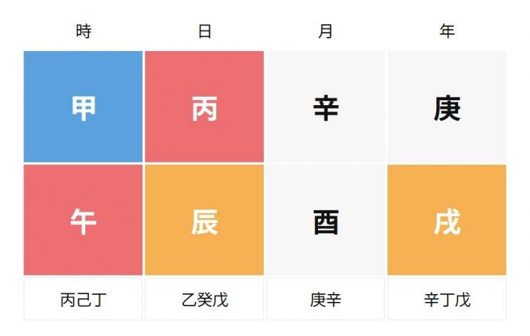 김구라 사주풀이, 어떻게 보시나요?