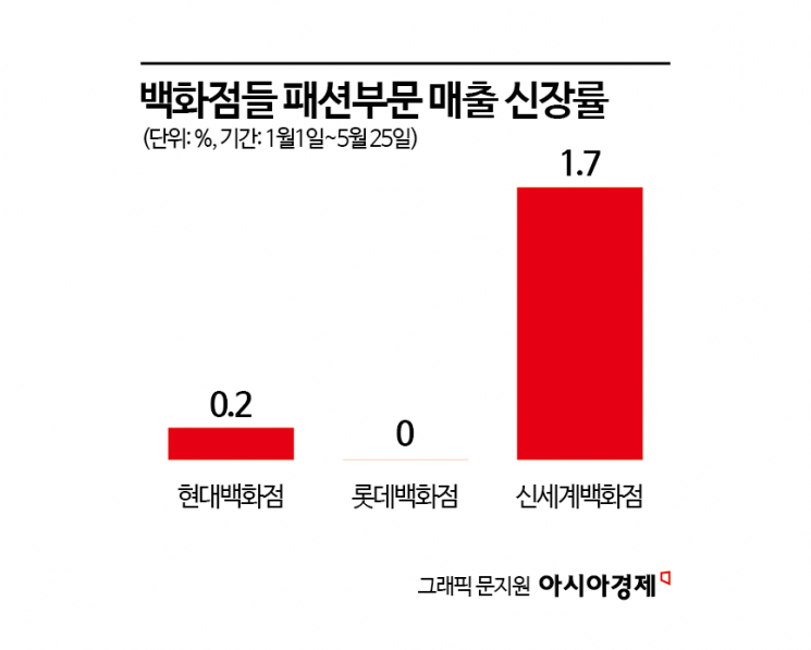 [1도 경제]①계절 사라졌다…기후 변화가 바꾼 산업 지도