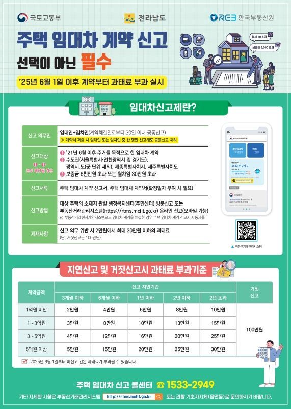 주택 임대차 계약…'30일 이내' 신고해야 