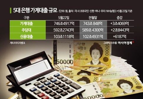 경기회복 지연 여파…1분기 보험사 가계대출 껑충 [3분 브리프]