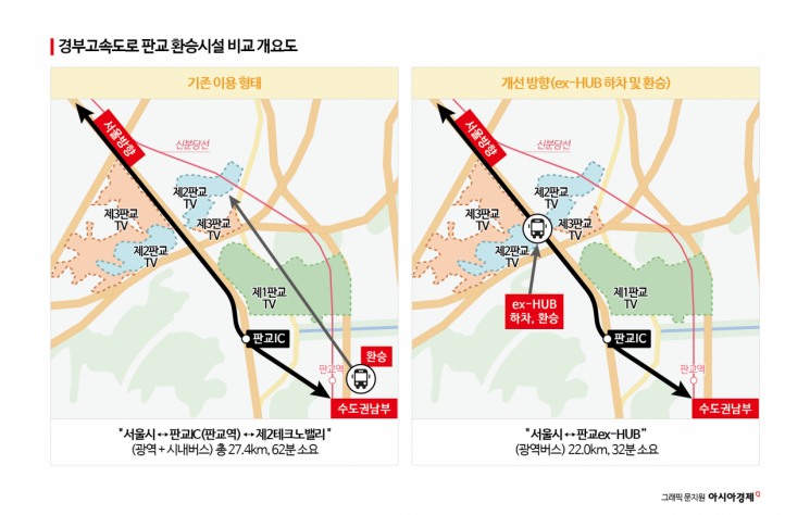 한시간 걸리던 서울~판교 2테크노밸리, 30분으로 줄어든다