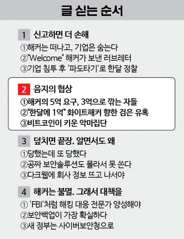'해킹 산업화'의 원흉 '비트코인'…위치추적 안 되자 활개[은폐⑥]