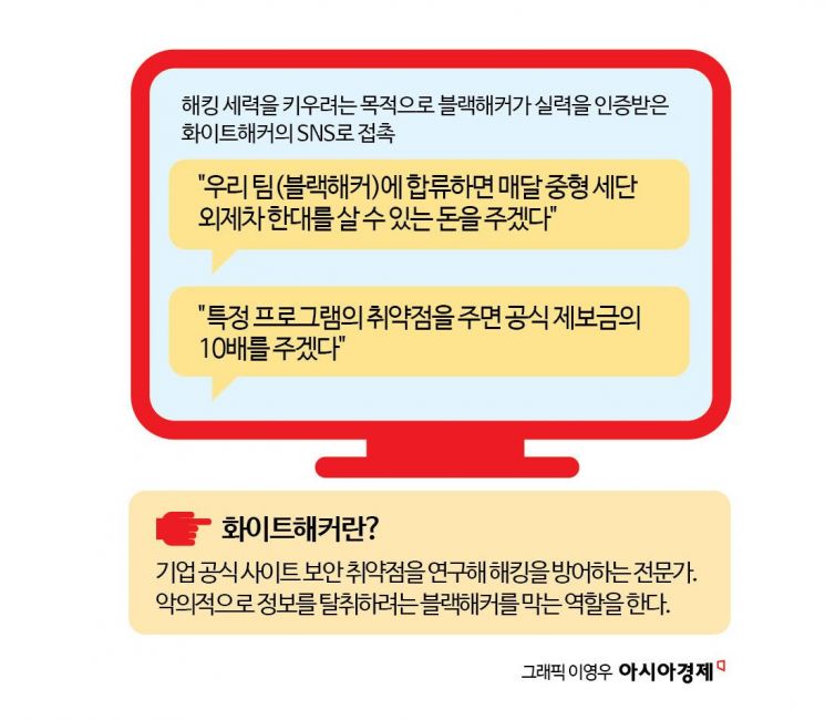 삼성은 최대 14억 보상금…"매달 외제차값 벌게 해줄게" 유혹받는 화이트해커들[은폐⑤]