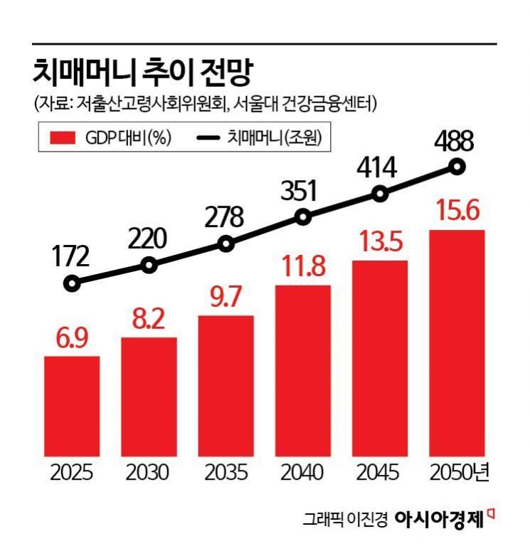 [단독]‘잠자는’ 치매머니 유출 실태 확인 나선다