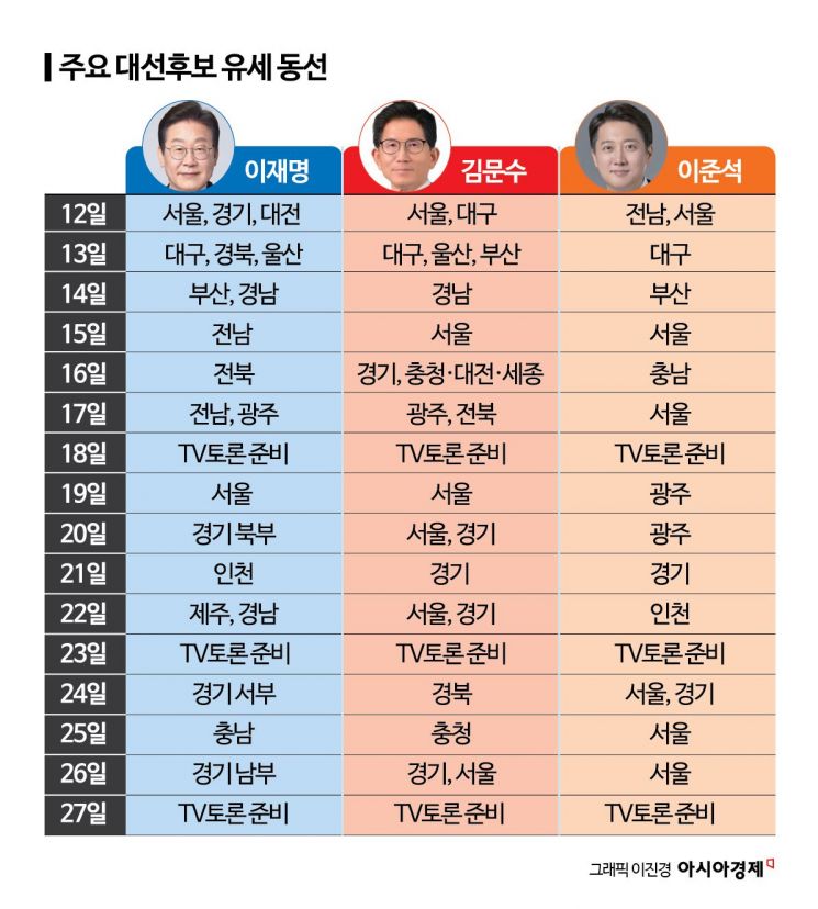 [D-7 유세전략]김문수, 보름 간 수도권·영남 집중…보수 총결집