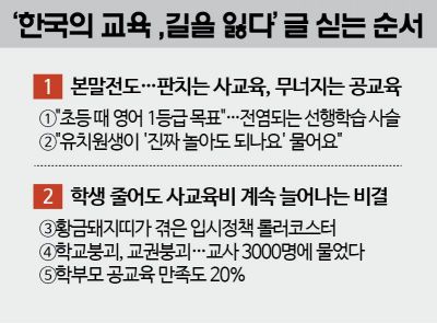 [한국의 교육, 길을 잃다]③고3 황금돼지띠가 겪은 입시 롤러코스터