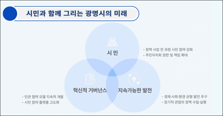 광명시 "2027년까지 자치분권 일상화 도시로 도약"