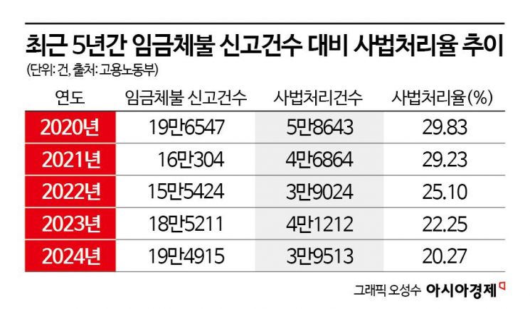 돈 받을래? 소송할래? 악덕 사장 처벌 피할수 있는 나라[임금체불추적기]②