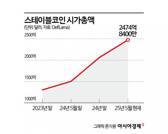 [Why&Next]'뜨거운' 원화 스테이블코인 도입…테더 대항마 vs 가속화 논쟁ing