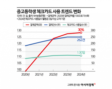 "새 정부 출범 기대감"…소비심리, 계엄 후 첫 '낙관' [3분 브리프]
