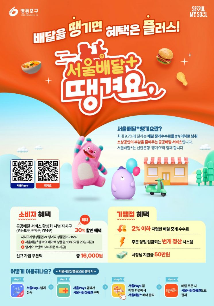 '영등포땡겨요 상품권' 월 1억→5억 ↑ 발행… 최대 30% 할인 혜택도