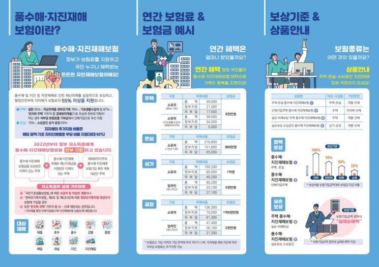 송파구, 장마철 대비 최대 87% '풍수해 보험료' 지원