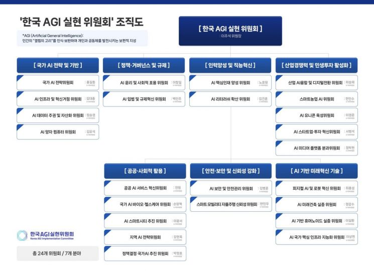 "AGI 기술 주권 확보 청사진"…민주당 'AGI실현위' 정책 제안 발표 