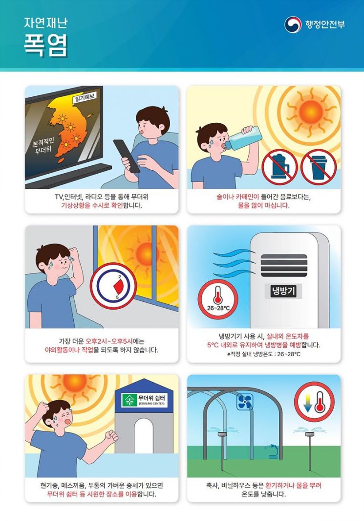 올해 여름 '역대급 무더위' 찾아 온다…대구시, 쪽방·경로당·현장근로자 폭염대책 안간힘