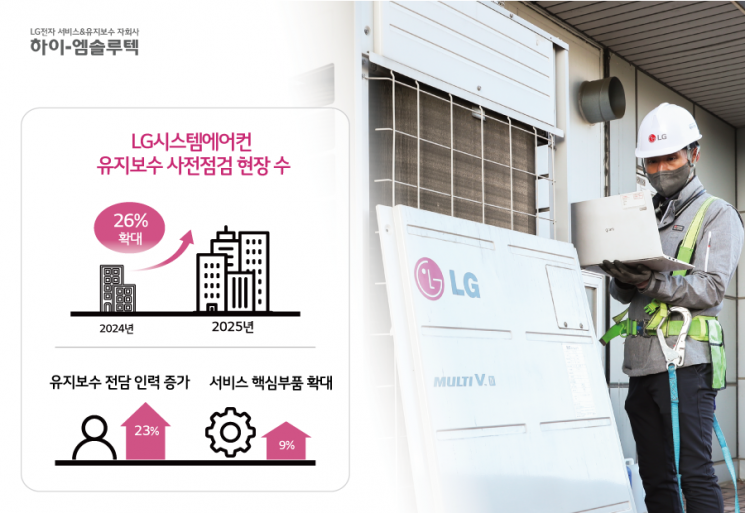하이엠솔루텍, LG시스템에어컨 유지보수 현장 사전점검 확대