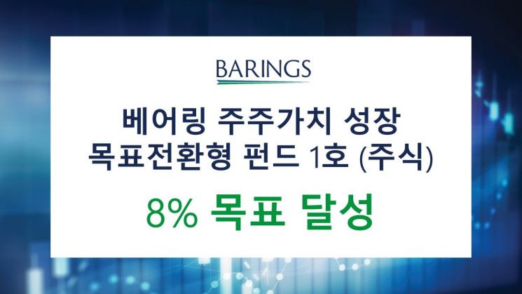 베어링 주주가치성장 목표전환형 펀드 1호, 목표수익률 달성