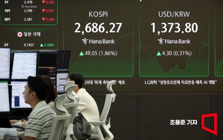 [포토] 코스피 장중 2% 접근