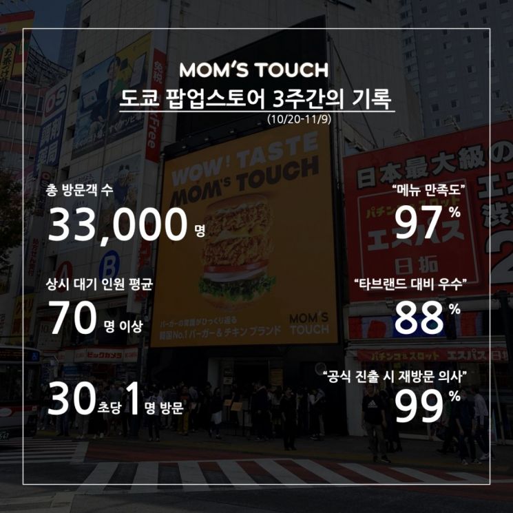 한국 햄버거 열풍에 일본 '화들짝'…"치킨버거 토종도 잘 안 팔리는 곳인데"