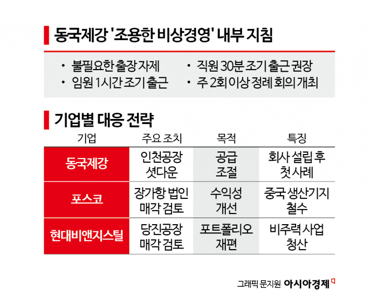 [단독]동국제강, 비상경영 체제 돌입…"1시간 일찍 출근해라"