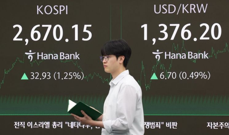 코스피, 외국인·기관 쌍끌이 순매수에 1%대 상승