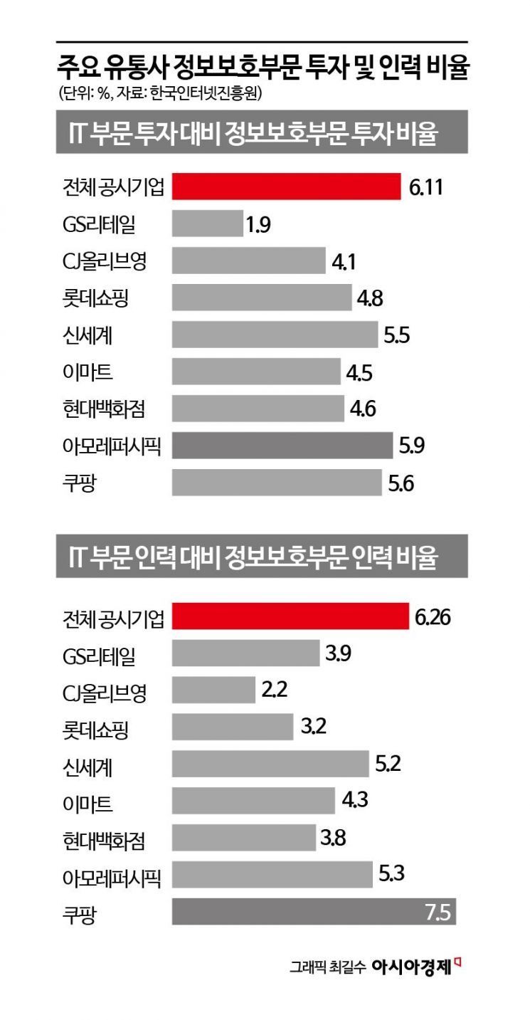 티파니도 디올도 탈탈 털렸다는데…잇따른 사고에도 인색한 보안 투자 