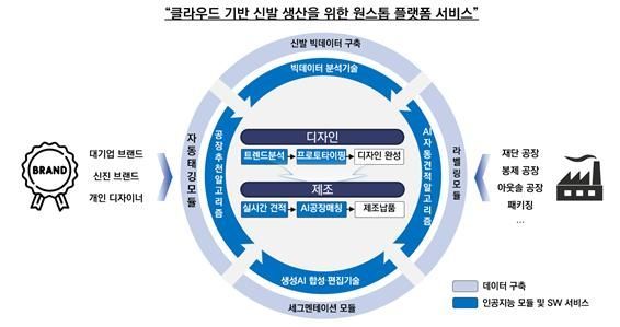 동의대 RISE사업단, 신발 제조·디자인 디지털 전환으로 혁신 추진