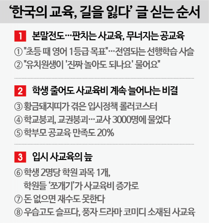 [한국의 교육, 길을 잃다]⑧우습고도 슬프다, 풍자 드라마 코미디 소재된 사교육
