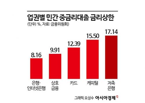 이재명·김문수 "중금리대출 확대" 공약에…2금융권·인터넷은행 '긴장'