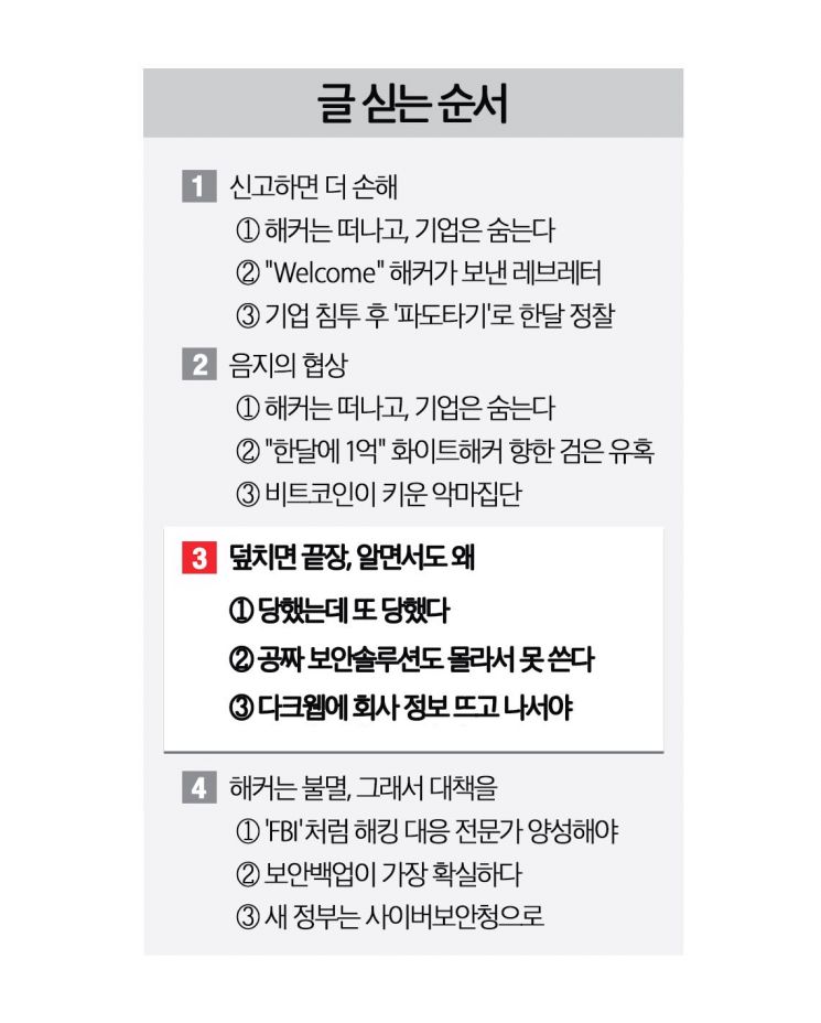 '옆 동네 불났대, 큰일이네' 취급…당장 직원 월급 급급하니 '차일피일'[은폐⑧]