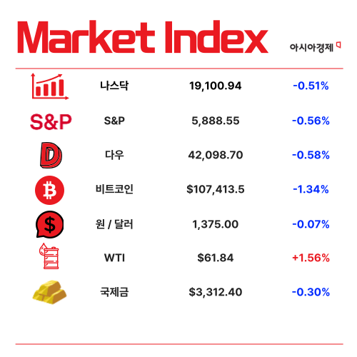 해외로 우르르…K스타트업, 10년 새 6배 증가 [3분 브리프]