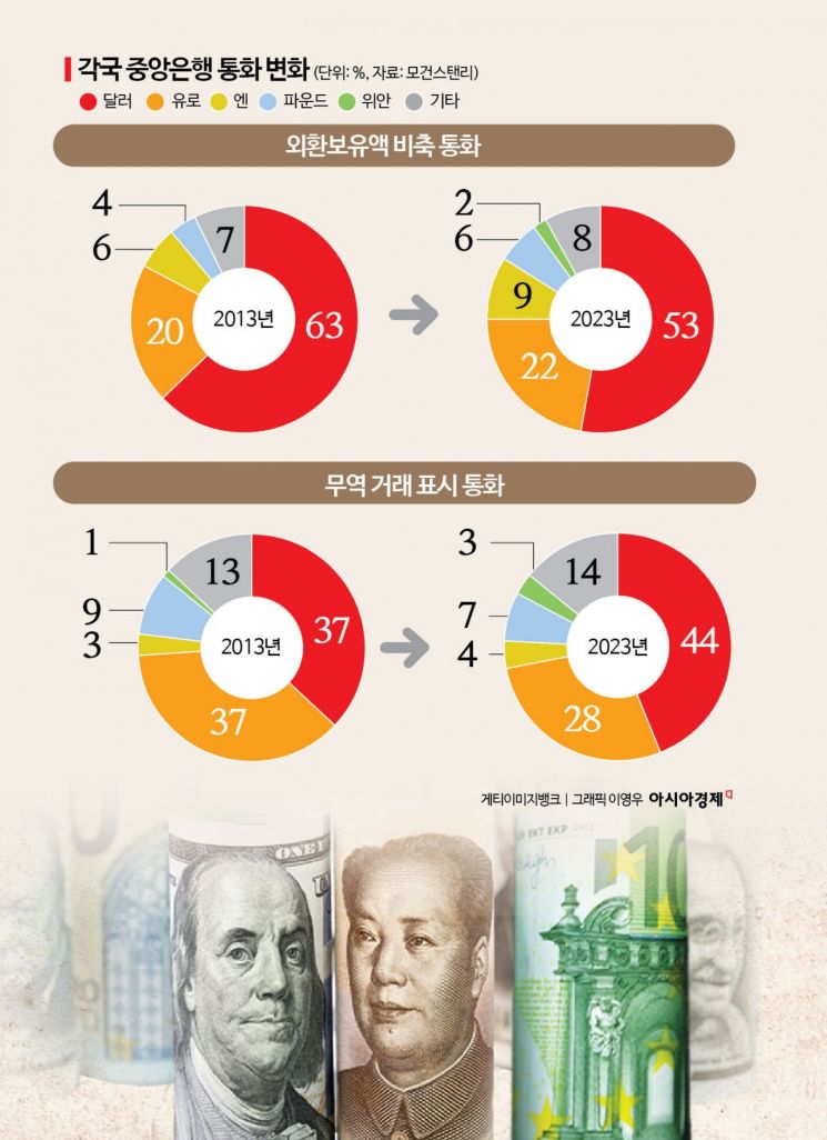 흔들리는 달러화, 의심받는 美국채…3가지 원인[경제정책 줌인]