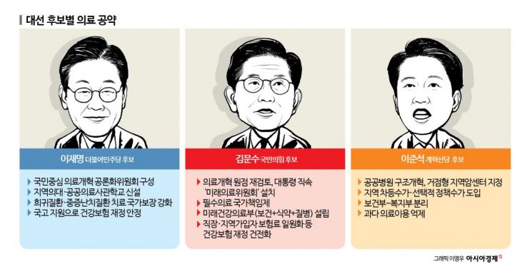 '지역의료 강화'엔 한목소리…'의료대란 해법'은 미비