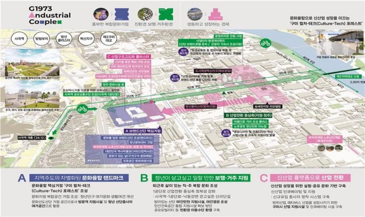 구미·창원·완주 '문화를 담은 산업단지' 조성사업 출범식
