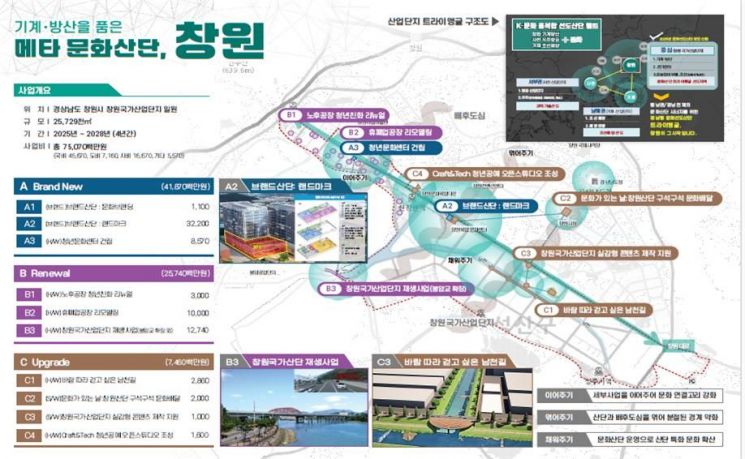 구미·창원·완주 '문화를 담은 산업단지' 조성사업 출범식