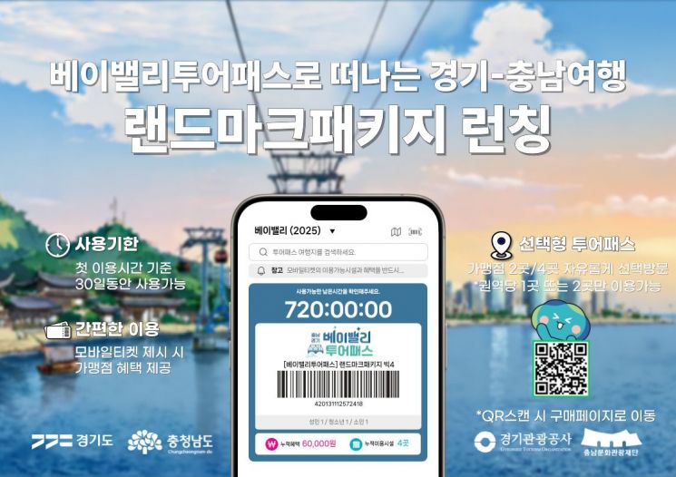 경기관광공사, 경기남부·충남북부 묶은 패키지 관광상품 출시