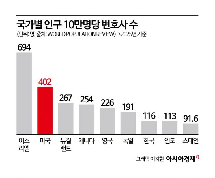 뜨거운 커피 한 잔에 40억 날렸다…'억'소리 나는 소송의 나라 미국 [뉴스설참]