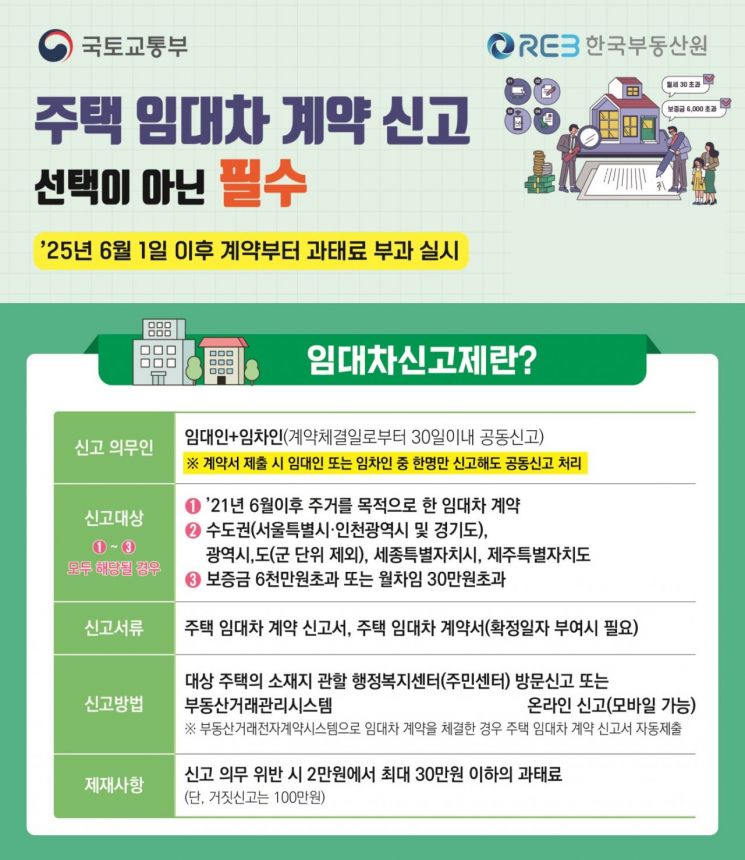 주택임대차계약 신고 포스터. 광주시 제공