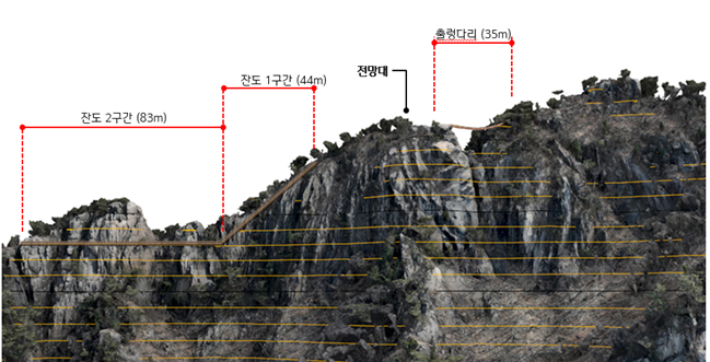 "Bridge to Be Built Over Unaksan Scenery"... Pocheon City Accelerates Suspension Bridge Installation at Summit