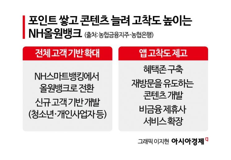 농협금융 올해 슈퍼앱 전략은 일상금융