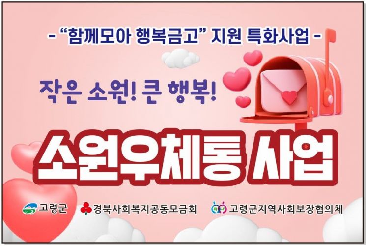 고령군지역사회보장협의체, ‘소원우체통’ 통해 아동들 꿈 이루다