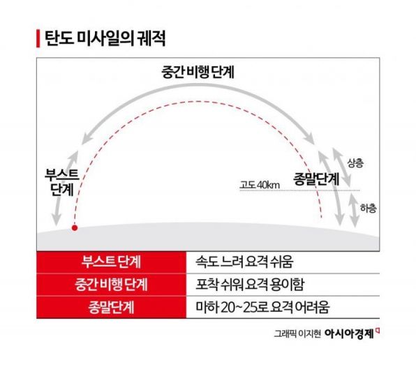 "31년 전에는 실패"...미국의 골든돔 계획 과거와 비교해보니