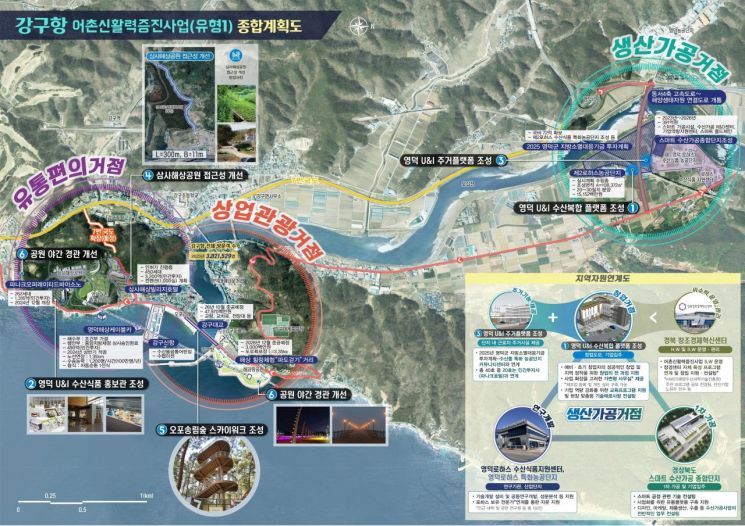 강구항 어촌신활력증진사업 종합계획도. 영덕군 제공