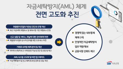 SBI저축은행 자금세탁방지 체계 주요 내용. SBI저축은행