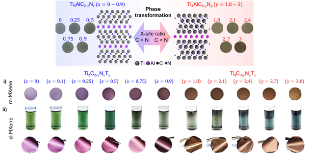 고순도 질소 치환 전 조성 MAX 상과 맥신의 제조 공정과 형태.