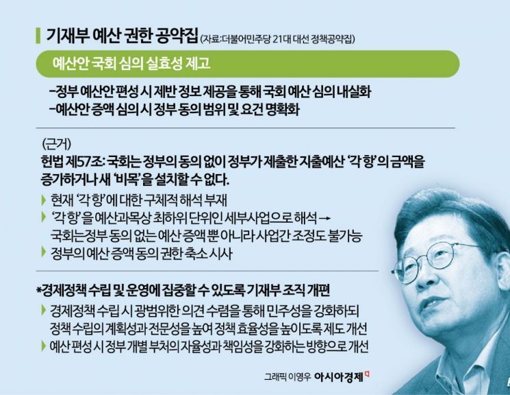 이재명, 기재부 힘빼기…정부의 '예산 증액 동의권’ 축소도 