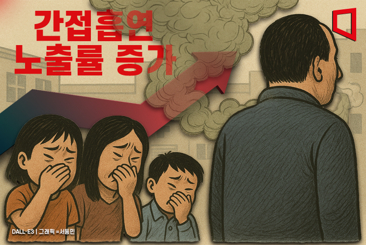 흡연·금연구역 안 가리고 '뻑뻑'…'암 유발' 간접흡연율 다시 증가